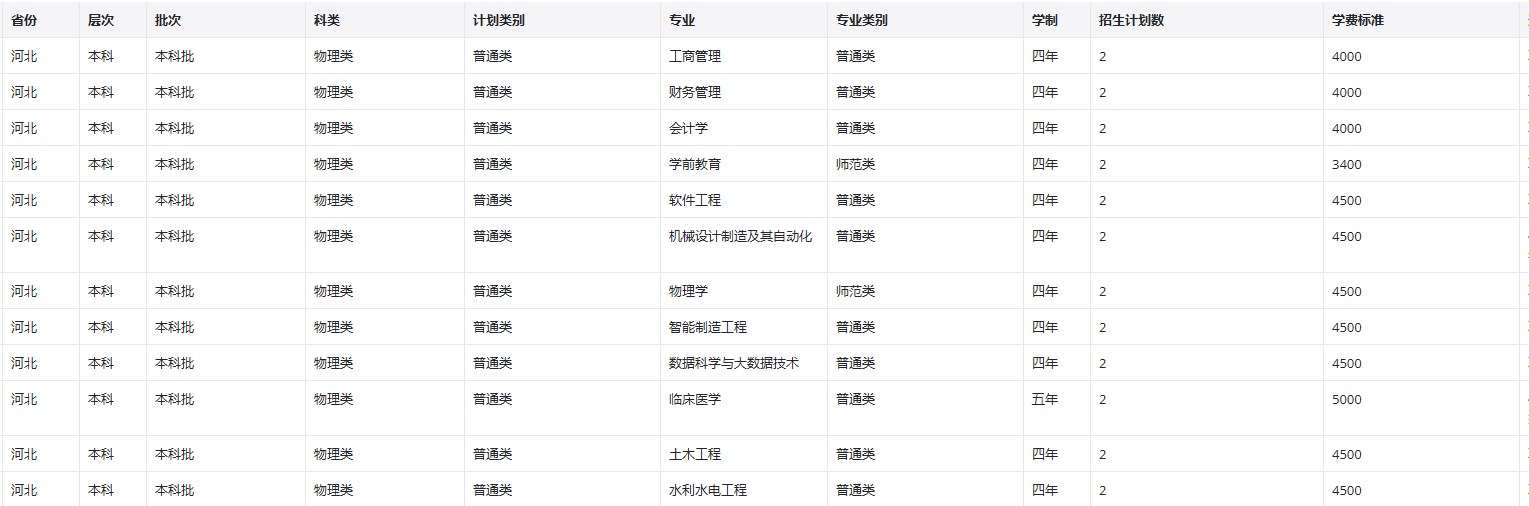 2022年昆明学院在河北招生计划