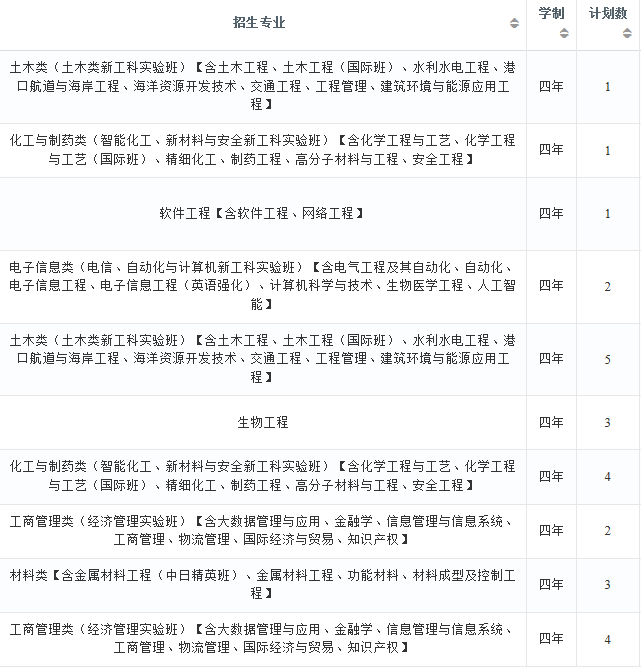 2022年大连理工大学在四川招生计划及招生人数 都招什么专业