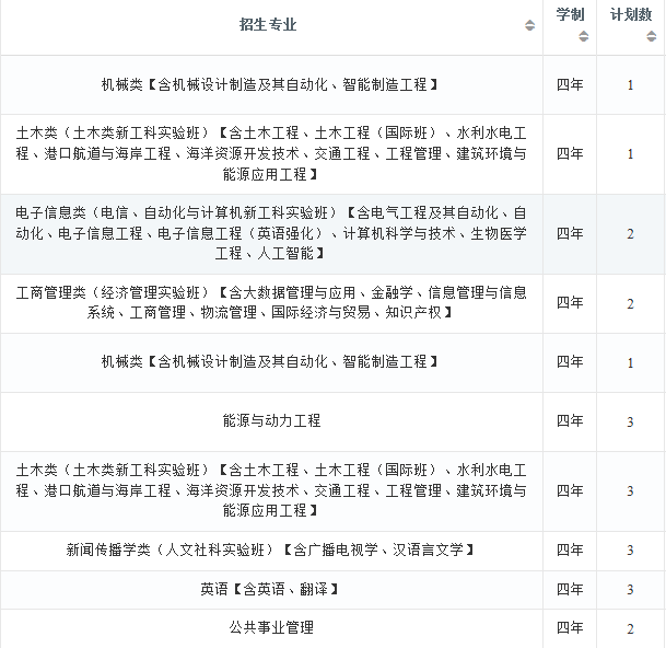 2022年大连理工大学在湖北招生计划及招生人数 都招什么专业