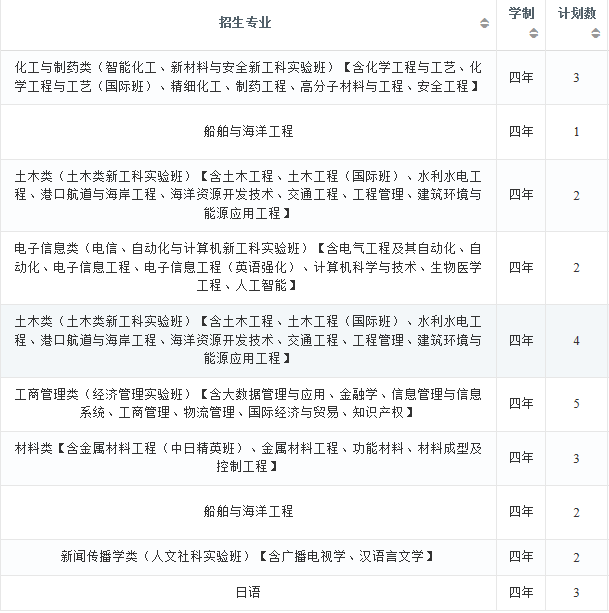 2022年大连理工大学在湖南招生计划及招生人数 都招什么专业