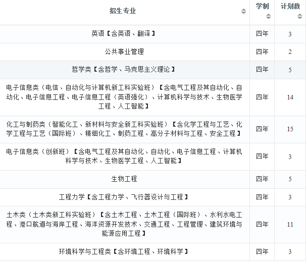 2022年大连理工大学在湖南招生计划及招生人数 都招什么专业