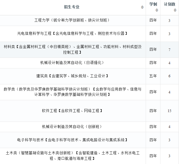 2022年大连理工大学在湖南招生计划及招生人数 都招什么专业