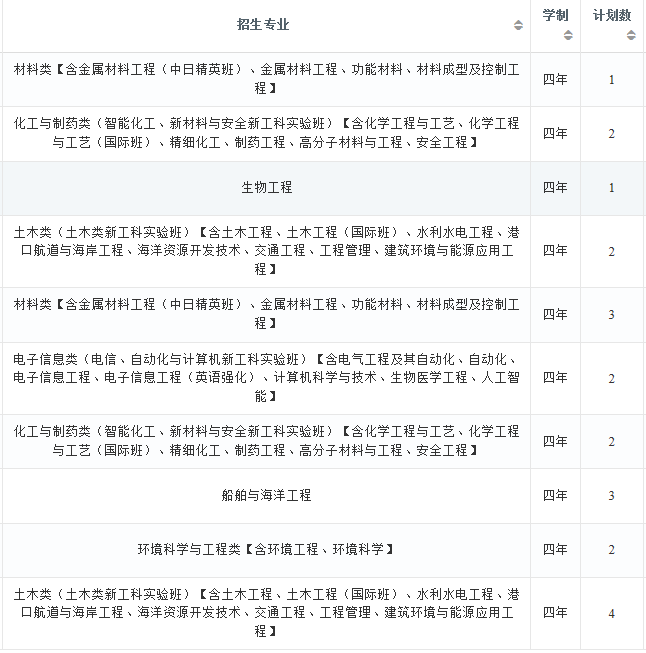 2022年大连理工大学在安徽招生计划及招生人数 都招什么专业