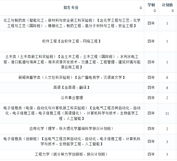 2022年大连理工大学在浙江招生计划及招生人数 都招什么专业