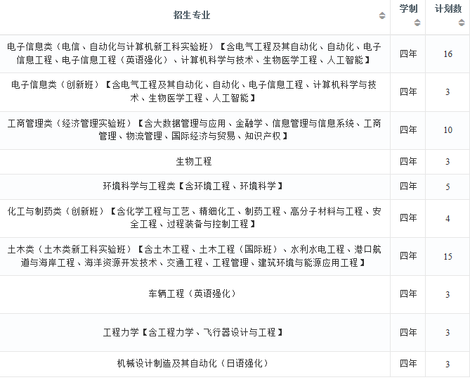 2022年大连理工大学在江西招生计划及招生人数 都招什么专业