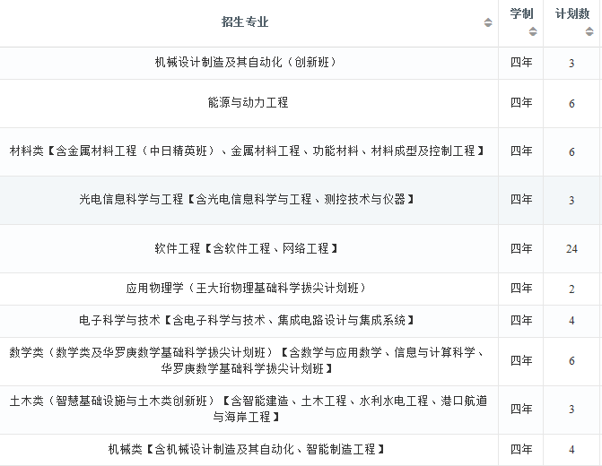 2022年大连理工大学在江西招生计划及招生人数 都招什么专业