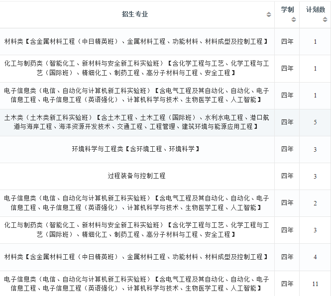 2022年大连理工大学在云南招生计划及招生人数 都招什么专业