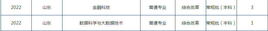 2022年东北财经大学在山东招生计划及招生人数 都招什么专业