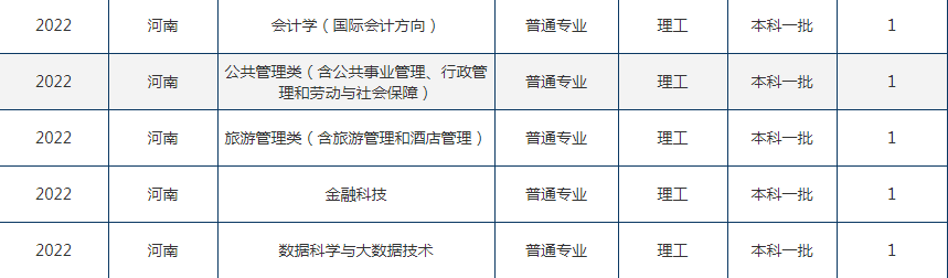 2022年东北财经大学在河南招生计划及招生人数 都招什么专业