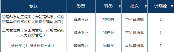 2022年东北财经大学在湖北招生计划及招生人数 都招什么专业