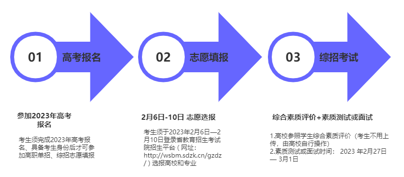 综合评价招生报考流程.png