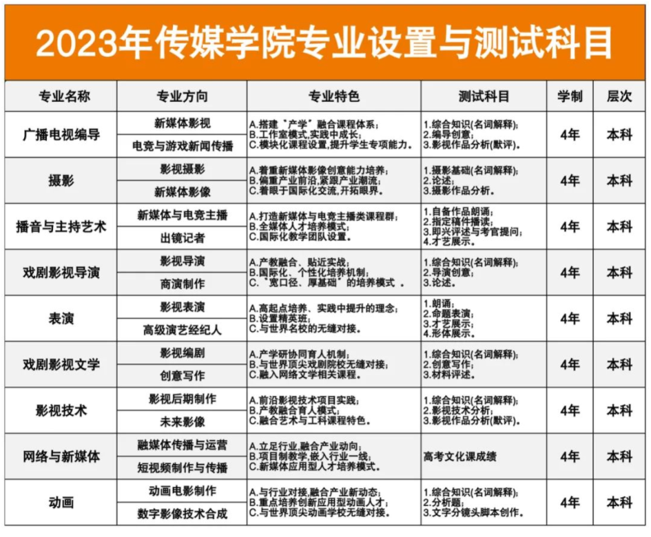 燕京理工学院2023年艺术类专业招生简章