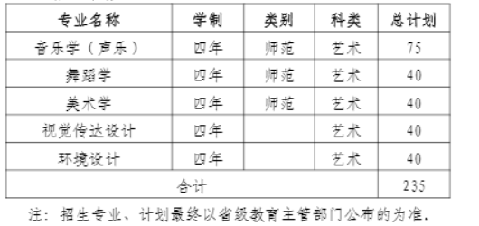 赣南师范大学科技学院2023年艺术类专业招生简章