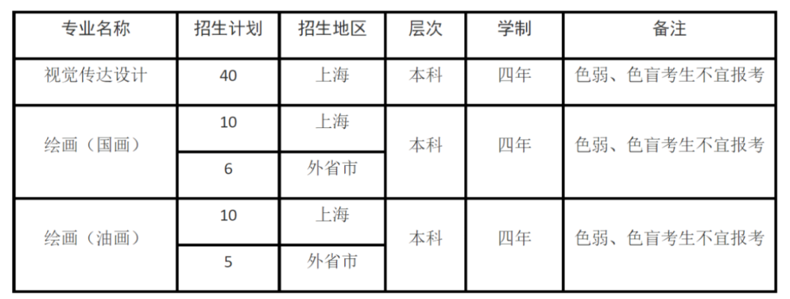 上海海事大学2023艺术类专业招生简章