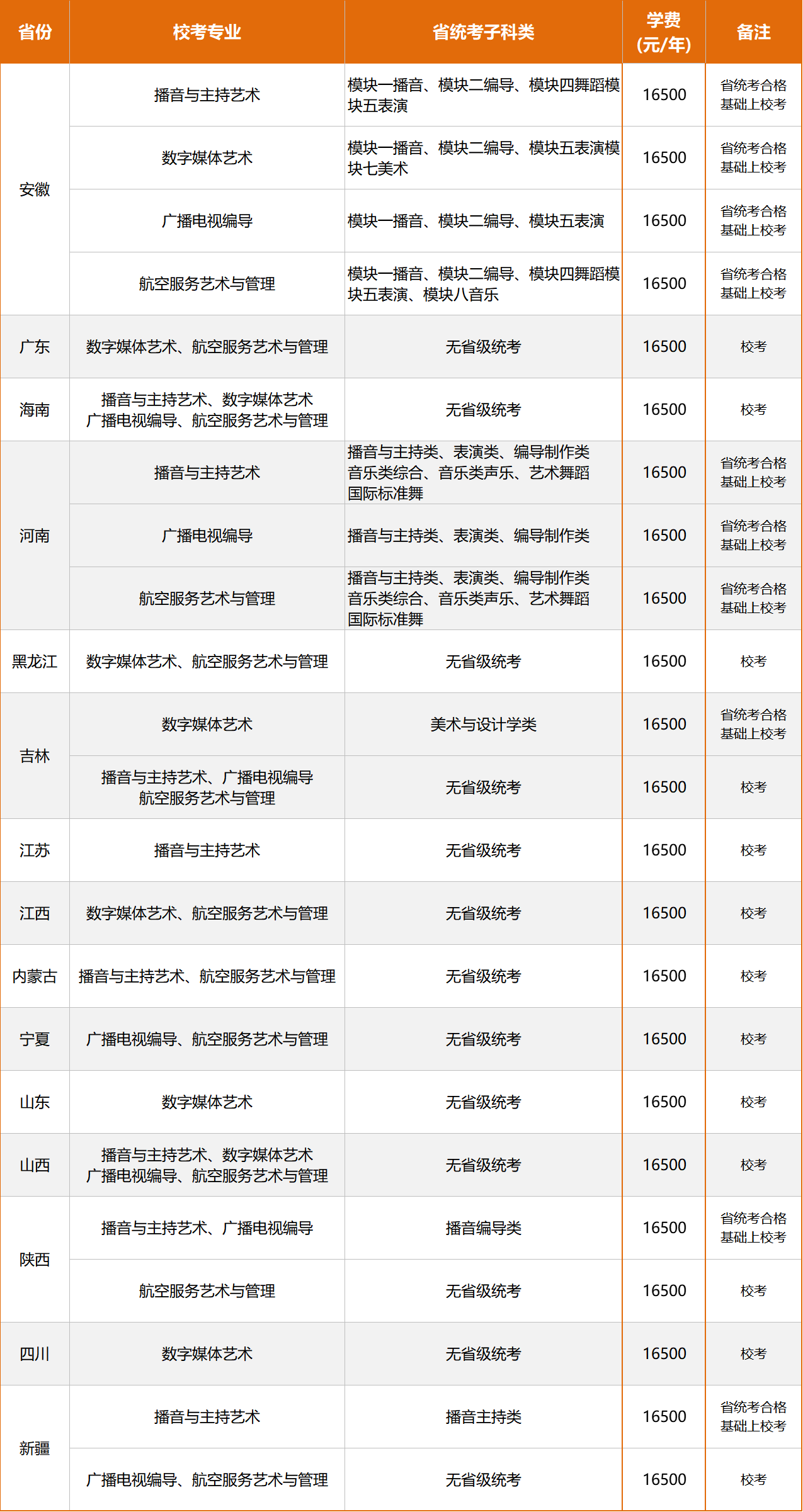 南京航空航天大学金城学院2023艺术类招生简章