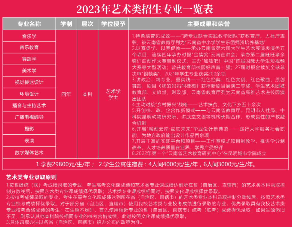 昆明城市学院2023艺术类招生简章