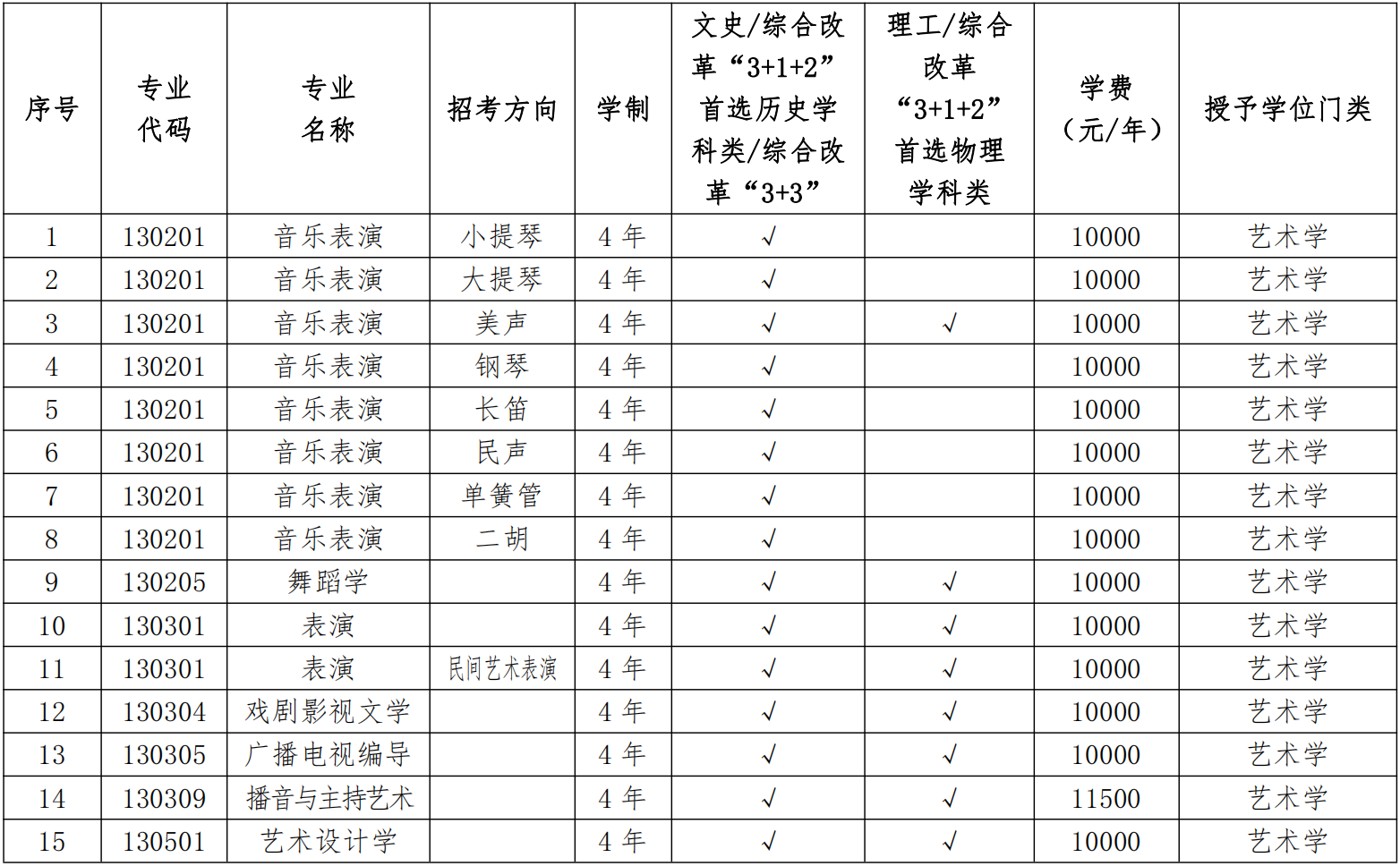 辽宁大学2023艺术类专业招生简章