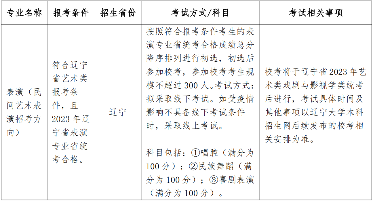 辽宁大学2023艺术类专业招生简章