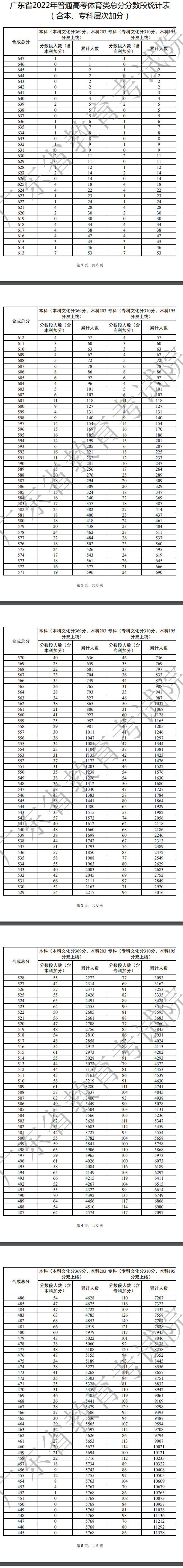 广东体育类一分一段表1.jpg