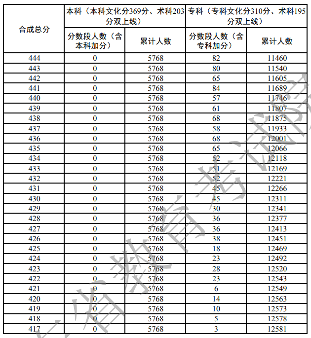 广东体育类一分一段表2.jpg