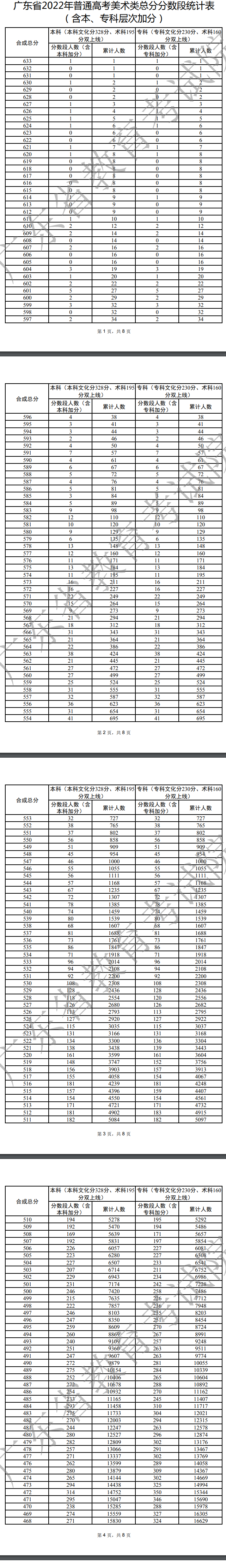 2022广东高考美术类一分一段表1.jpg