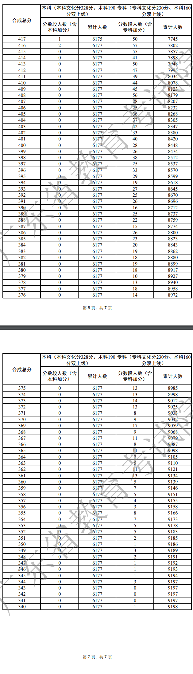 广东高考音乐类一分一段表2.jpg