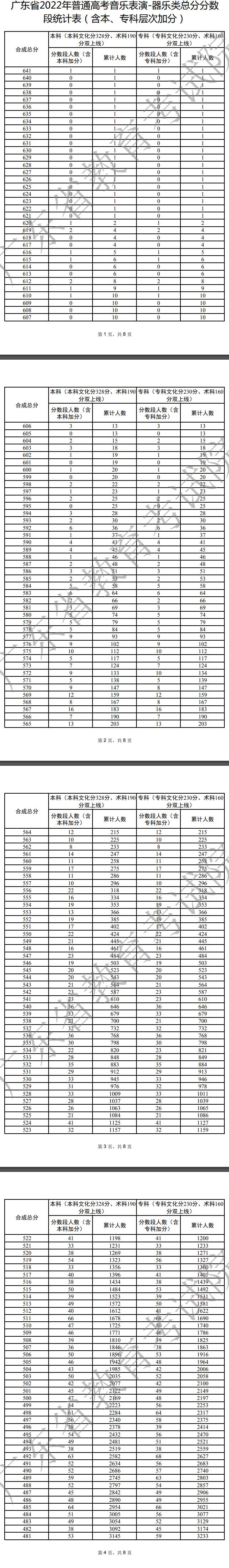 广东高考音乐表演器乐类一分一段表1.jpg