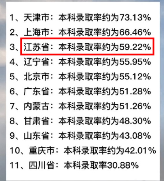 江苏本科高考录取人数是多少