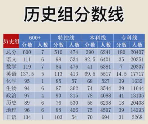 广东金太阳分数线公布