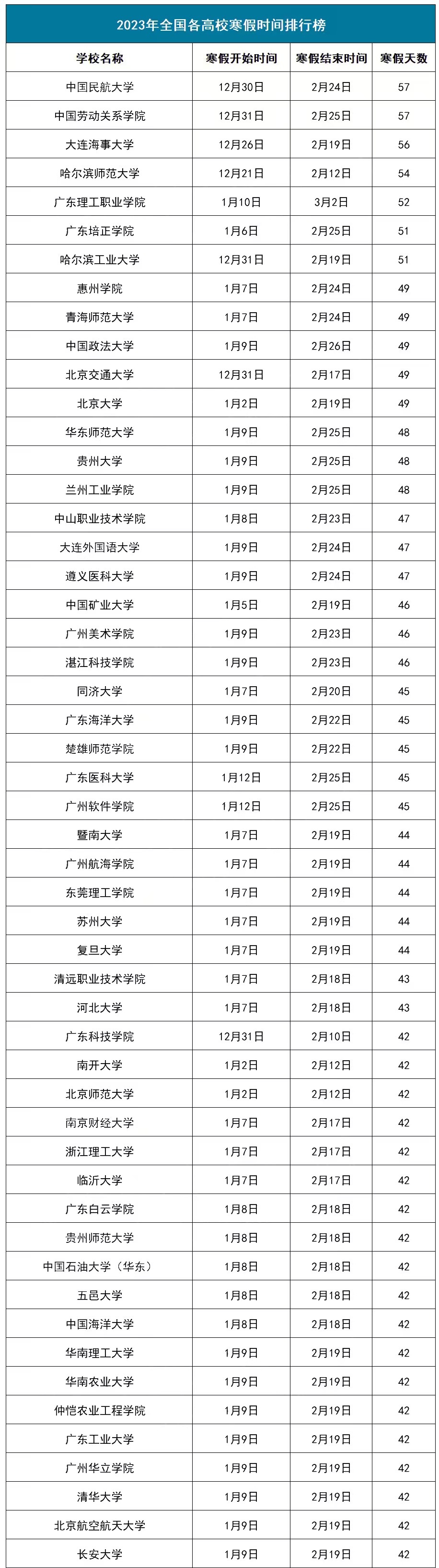 南充教育局回应网友建议取消寒假具体情况 回应说了什么