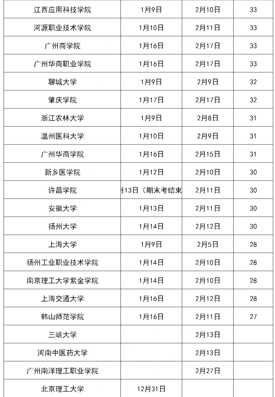 南充教育局回应网友建议取消寒假 寒假到底会不会被取消