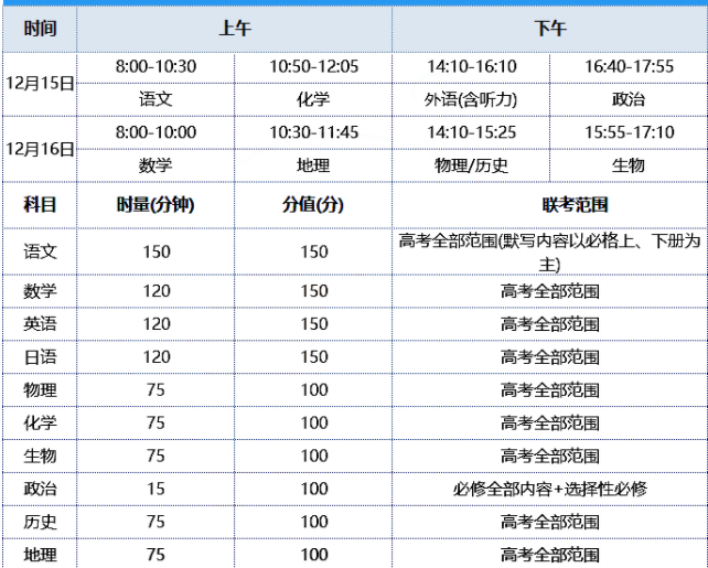 八省联考考试时间.jpg