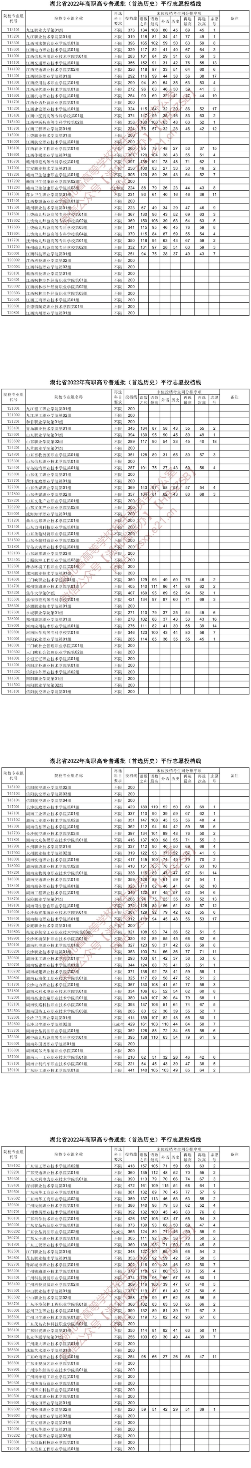 2022湖北高考高职高专普通批投档线（首选历史）