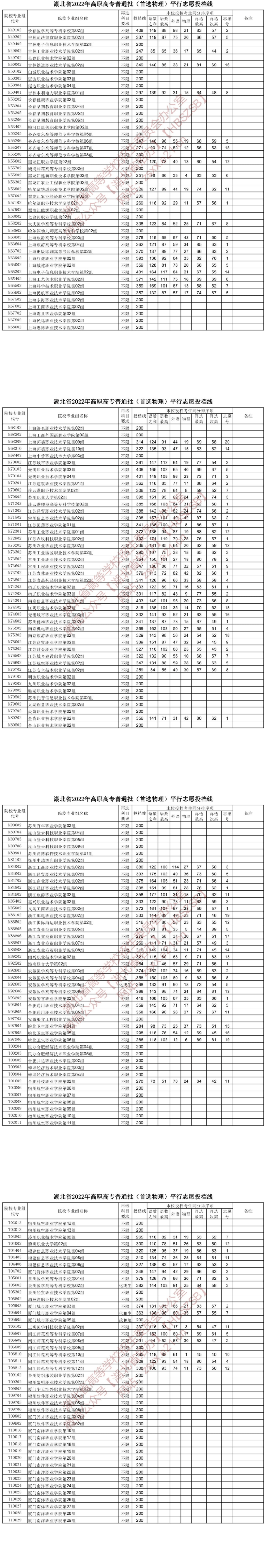 2022湖北高考高职高专普通批投档线（首选物理）