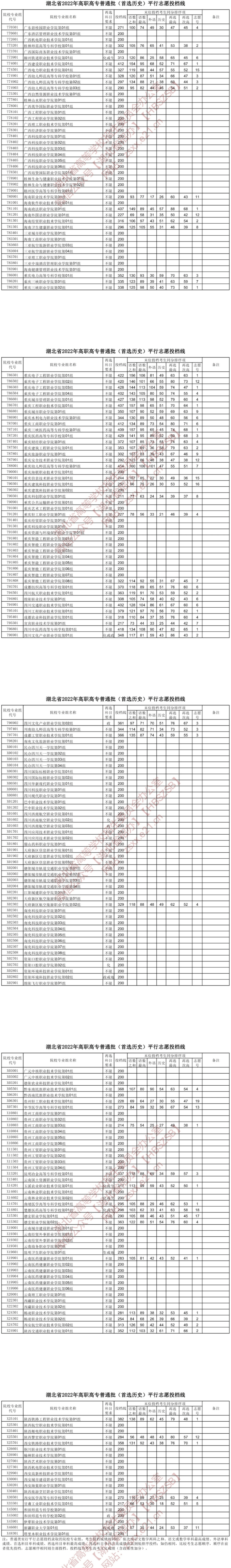 2022湖北高考高职高专普通批投档线（首选历史）