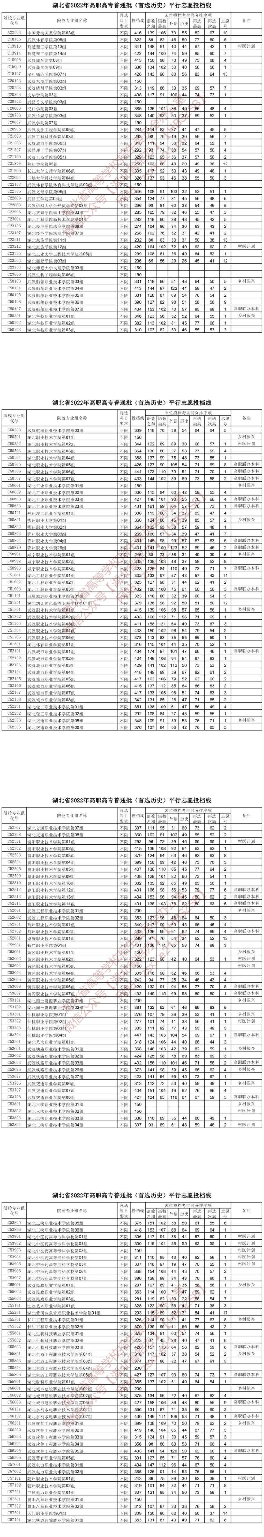 2022湖北高考高职高专普通批投档线（首选历史）