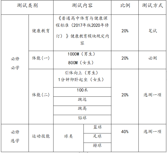 2023体育会不会加入高考 对高考有什么影响