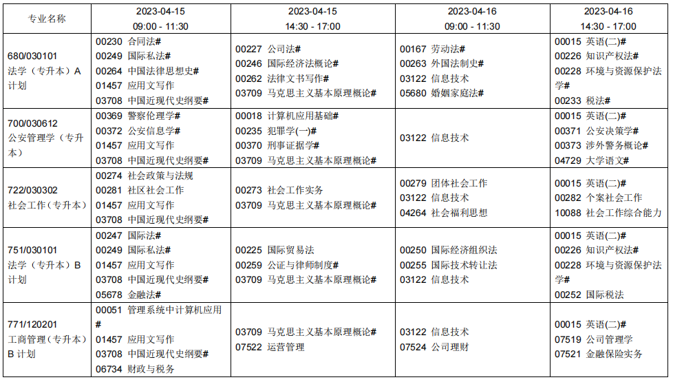 2023辽宁自学考试课程及考试时间安排6