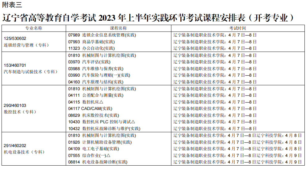 2023辽宁自学考试课程及考试时间安排8