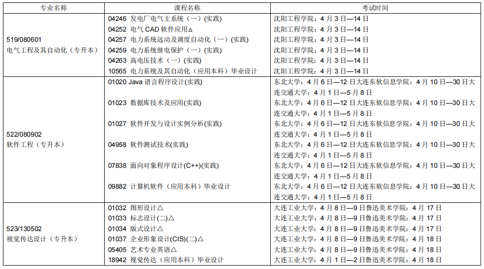 2023辽宁自学考试课程及考试时间安排12