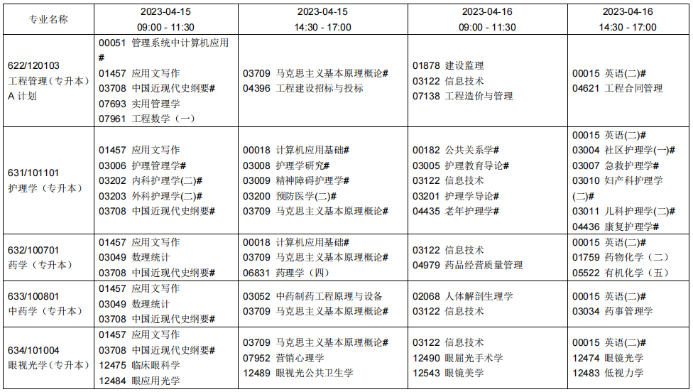 2023辽宁自学考试课程及考试时间安排5