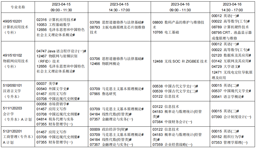 2023辽宁自学考试课程及考试时间安排2