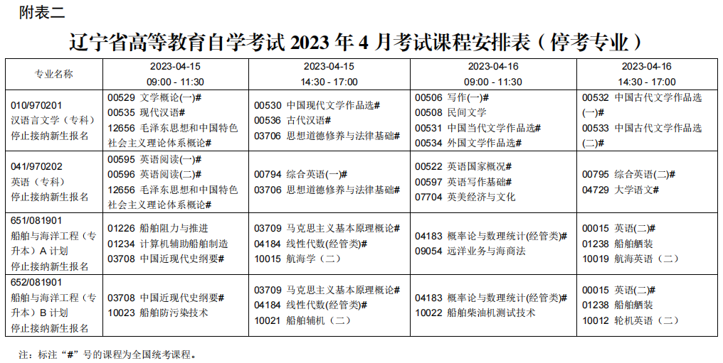 2023辽宁自学考试课程及考试时间安排8