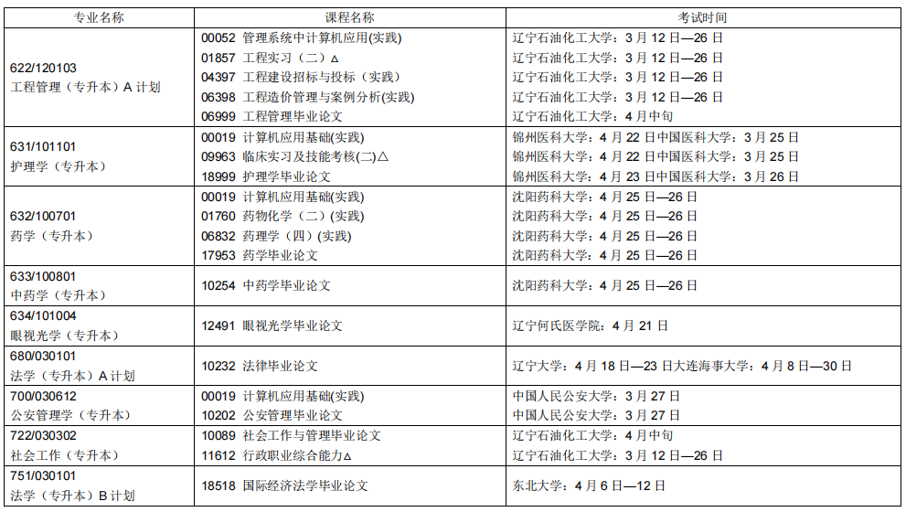 2023辽宁自学考试课程及考试时间安排14