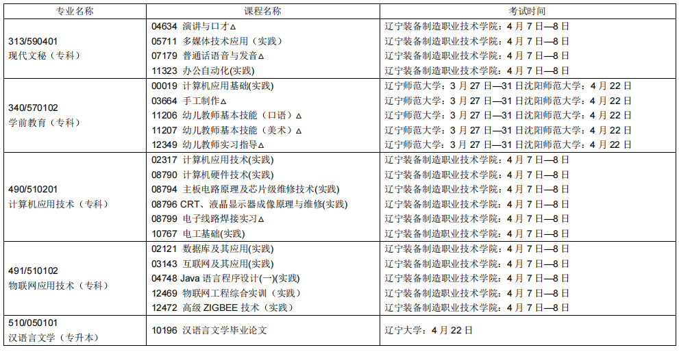 2023辽宁自学考试课程及考试时间安排9