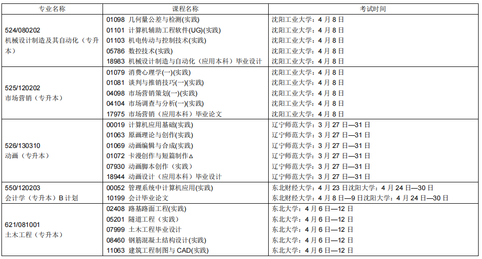 2023辽宁自学考试课程及考试时间安排13