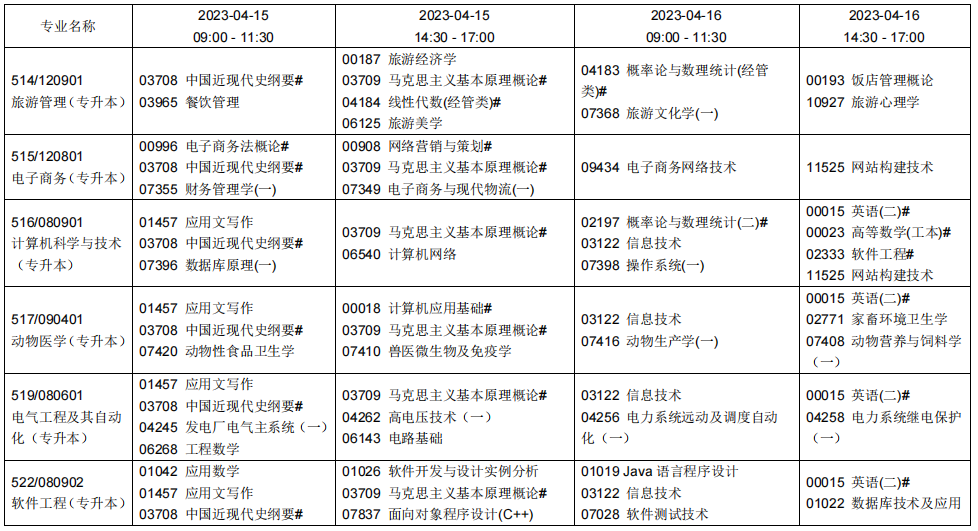 2023辽宁自学考试课程及考试时间安排3