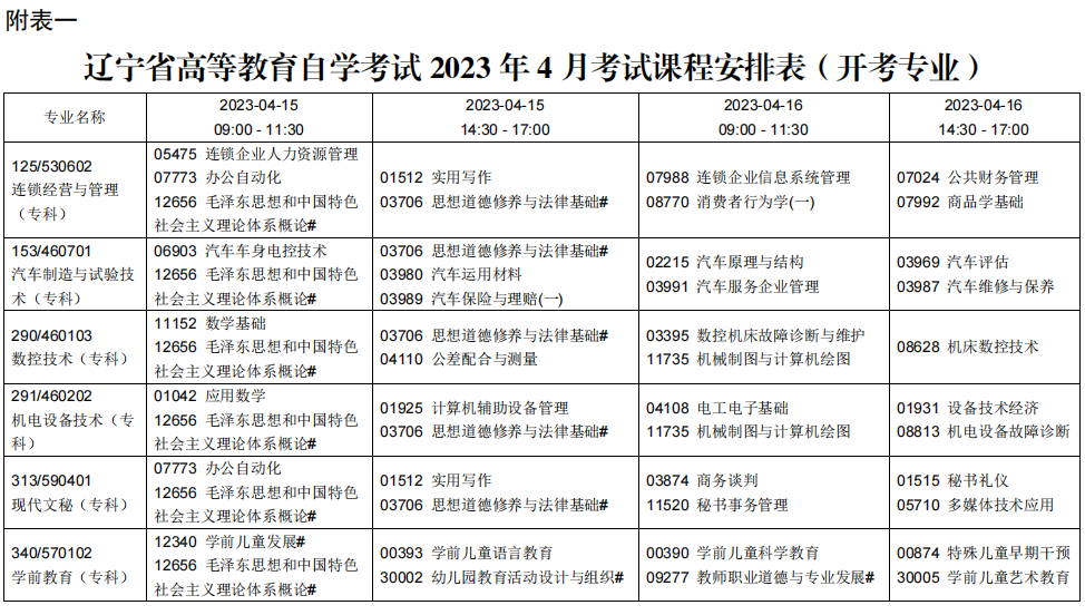 2023辽宁自学考试课程及考试时间安排1