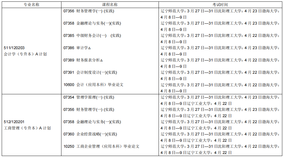 2023辽宁自学考试课程及考试时间安排9