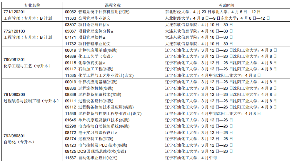 2023辽宁自学考试课程及考试时间安排15